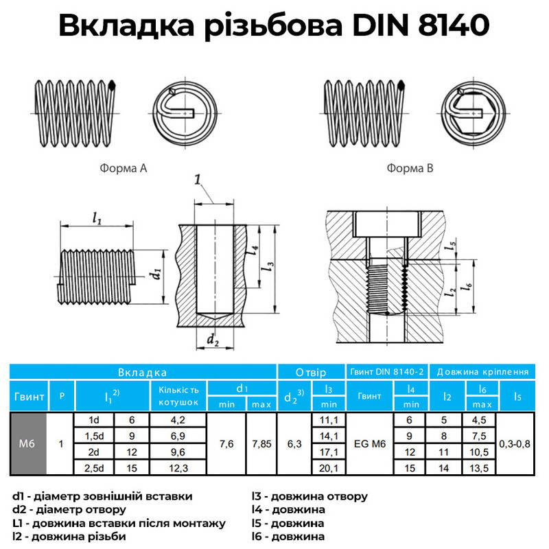 Набор для восстановления резьбы DIN8140 M6x1 шаг 1мм нержавеющая сталь [INRTRTR040610000V0] Volkel