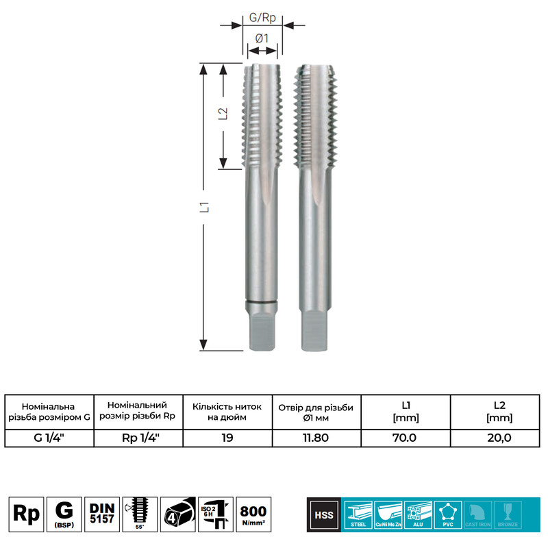 Метчик ручной DIN5157 1/4" трубная, дюймовая UNC 19 ниток сталь HSS (2шт.) [INRMRMR400236014R0] RUKO