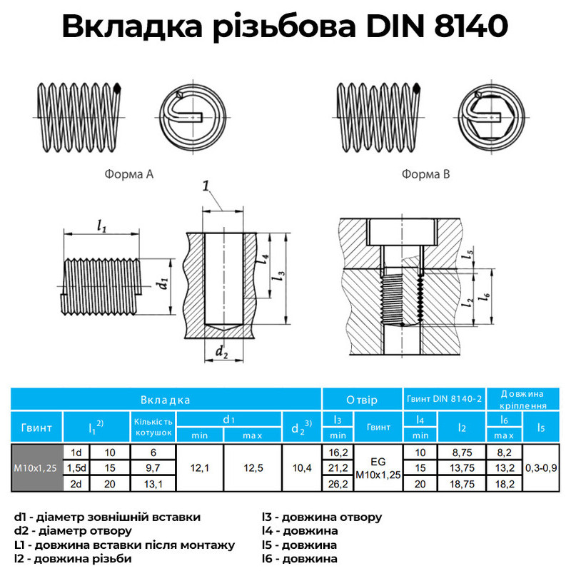 Набор для восстановления резьбы DIN8143 M10x1,25 мелкий шаг 1,25мм нержавеющая сталь [INRTRTR041012500V0] Volkel