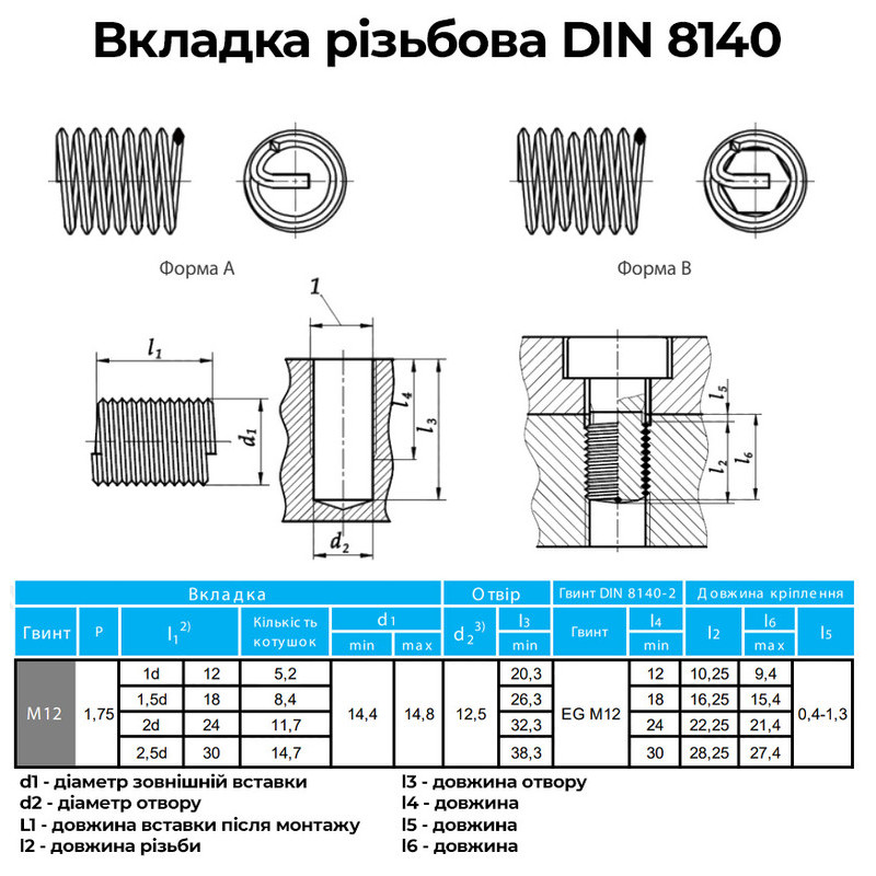Резьбовая вставка пружинная DIN8140 M12x1,75 шаг 1,75мм L=1,5D нержавеющая сталь (2 шт.) [INRTRTR071217515V0] Volkel
