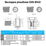 Резьбовая вставка пружинная DIN8140 M12x1,75 шаг 1,75мм L=1,5D нержавеющая сталь (2 шт.) [INRTRTR071217515V0] Volkel