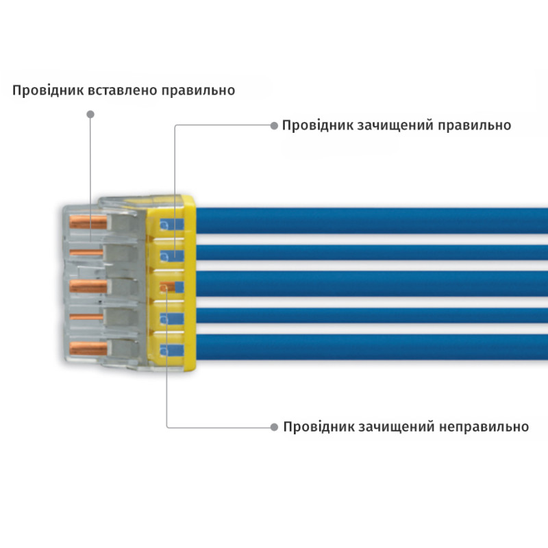 0,5-2,5мм.кв 24А 1⇒3 соединительная одинарная клемма 16,3х17,9х5,7мм [EU414] TACTIX красная вставка