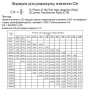 Регулятор реактивной мощности на 8 ступеней 0,05-5,5A 220В [RG-8T] Samwha