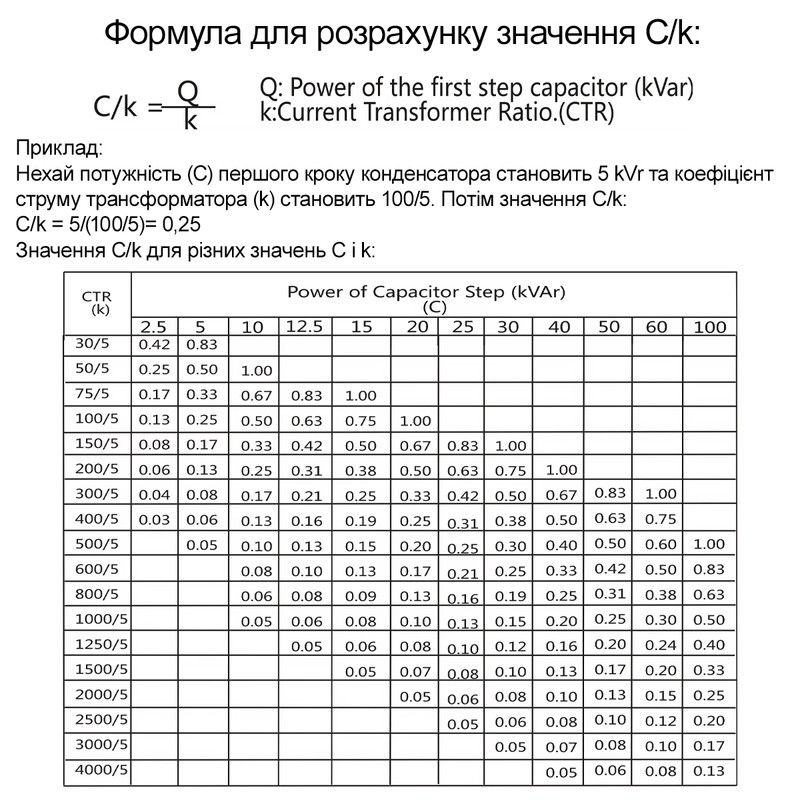 Регулятор реактивної потужності на 12 ступенів 0,05-5,5A 220В [RG-12T] Samwha