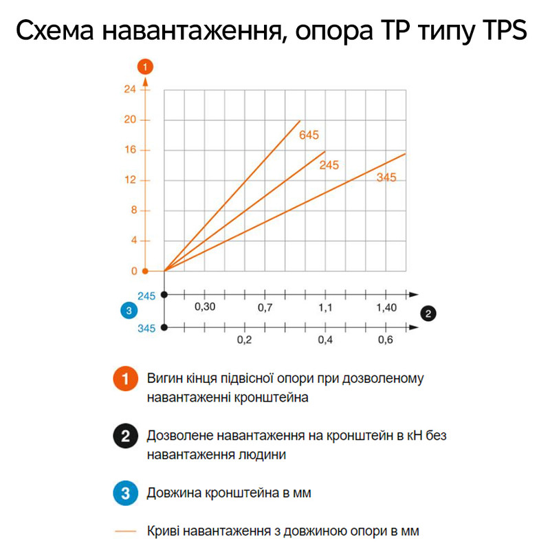 L-545мм 60х120мм сталь консоль самостійна оцинкована [6364349] TPS OBO bettermann