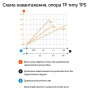 L-545мм 60х120мм сталь консоль самостійна оцинкована [6364349] TPS OBO bettermann