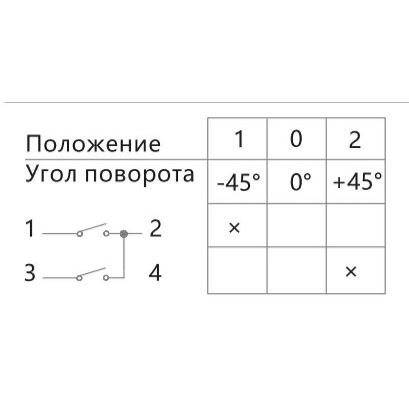 Пакетный переключатель "1-0-2" 1P 25A 400V [425082] LW32-25/1 CHINT
