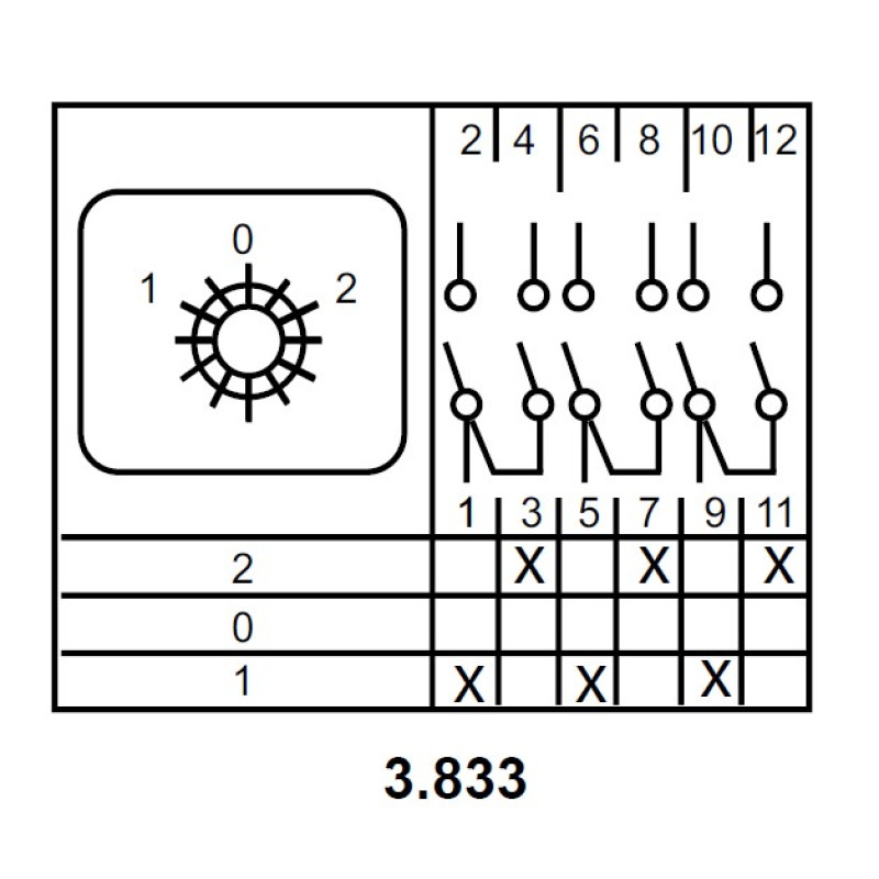 Пакетний перемикач "1-0-2" 3P 50A 400V [A0110010073] ПКП Е9 50А/3.833 АСКО