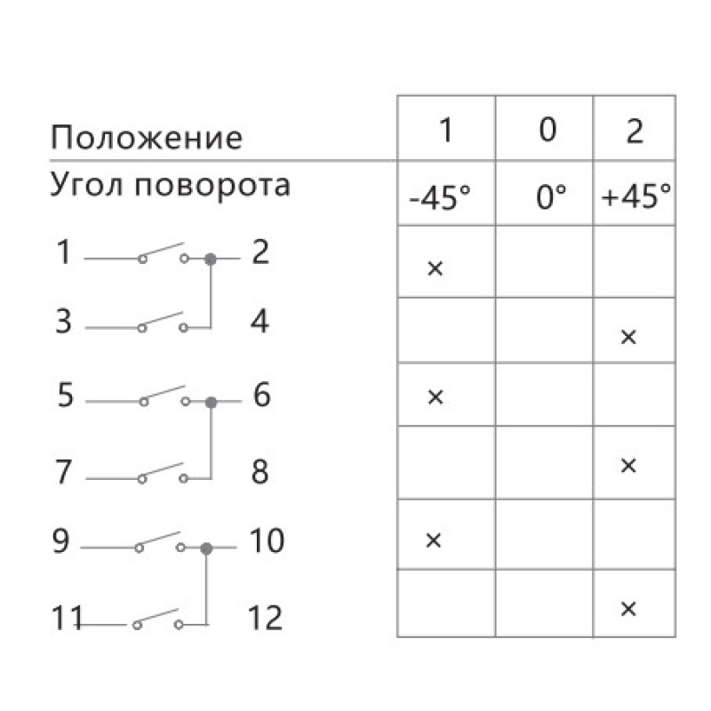 Пакетний перемикач "1-0-2" 3P 25A 400V [425053] LW32-25/3 CHINT