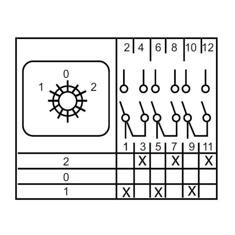 Пакетний перемикач "1-0-2" 3P 16A 400V [A0110010007] ПКП Е9 16А/3.833 АСКО