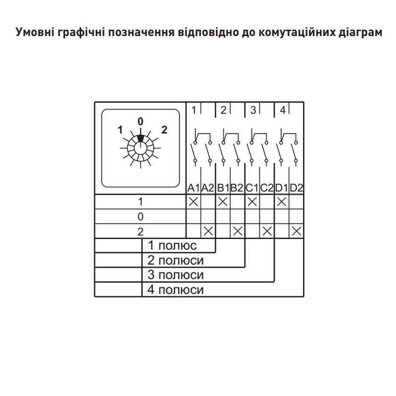 Пакетный переключатель "1-0-2" 2P 10A 440V [p093026] E.NEXT e.cs.pro.1-0-2.2.10