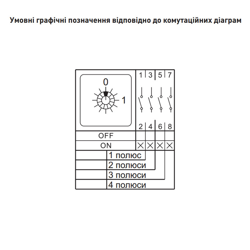 Пакетний перемикач "0-1" 3P 10A 440V [p093011] E.NEXT e.cs.pro.1-0.3.10