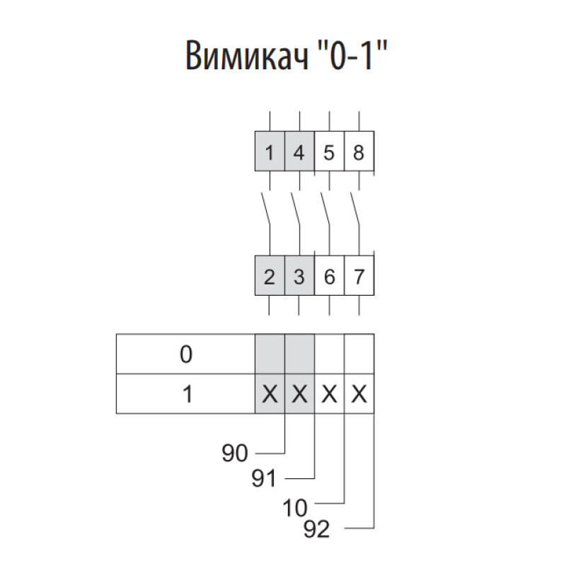 Пакетний перемикач "0-1" 3P 100A 480V [4773023] CS 100 10 U ETI