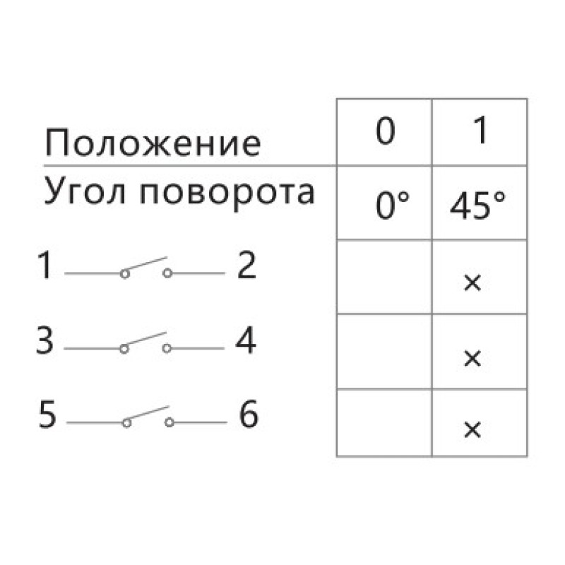 Пакетный переключатель "0-1" 3P 25A 400V [425063] LW32-25/C03/2 CHINT