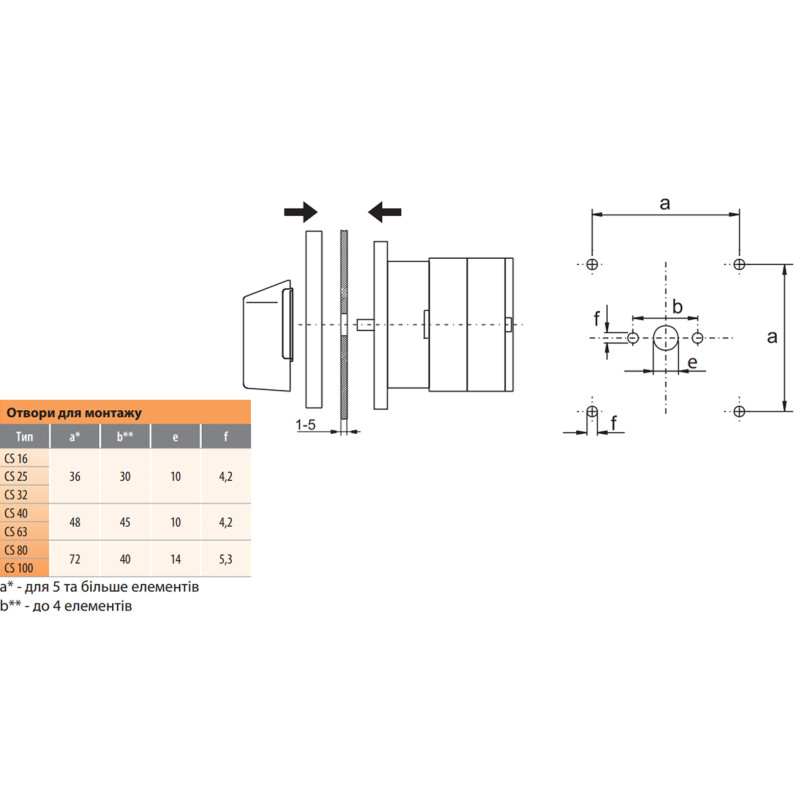Пакетний перемикач "0-зірка-трикутник" 4Р 16А 400V [4773132] CS 16 12 U ETI