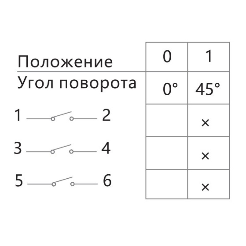 Пакетний перемикач "0-1" 3P 63A 400V [425065] LW32-63/C03/2 CHINT