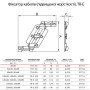 Фіксатор кабелю для короба 200x60, 200x80мм поліпропілен [07717] In-liner Classic TR-E ДКС