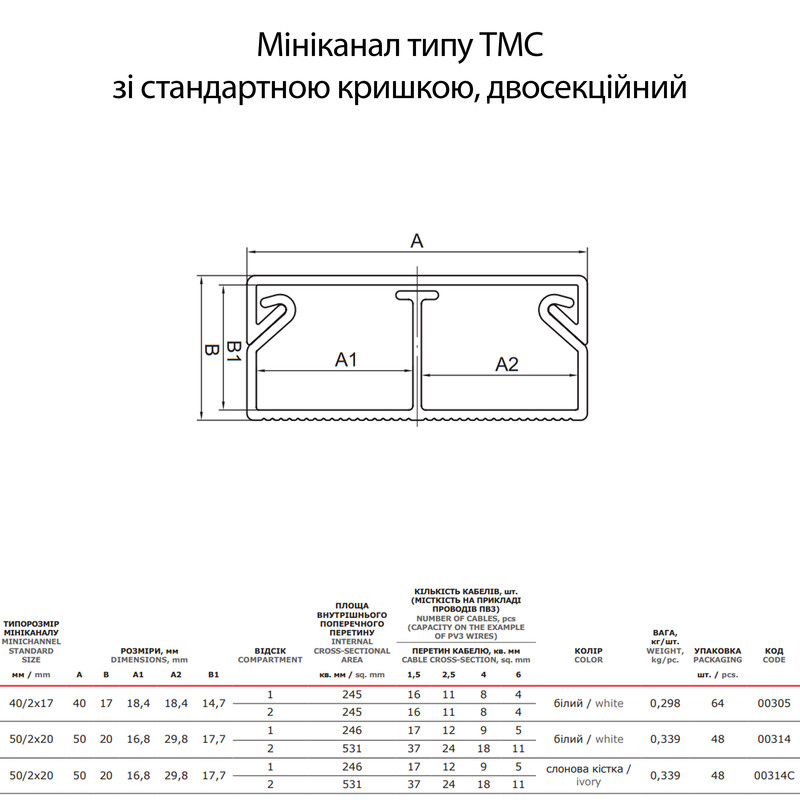 40x17мм Кабель-канал (короб) L=2000мм 2-секционный белый [00305] магистральный ПВХ In-liner Classic TMC ДКС
