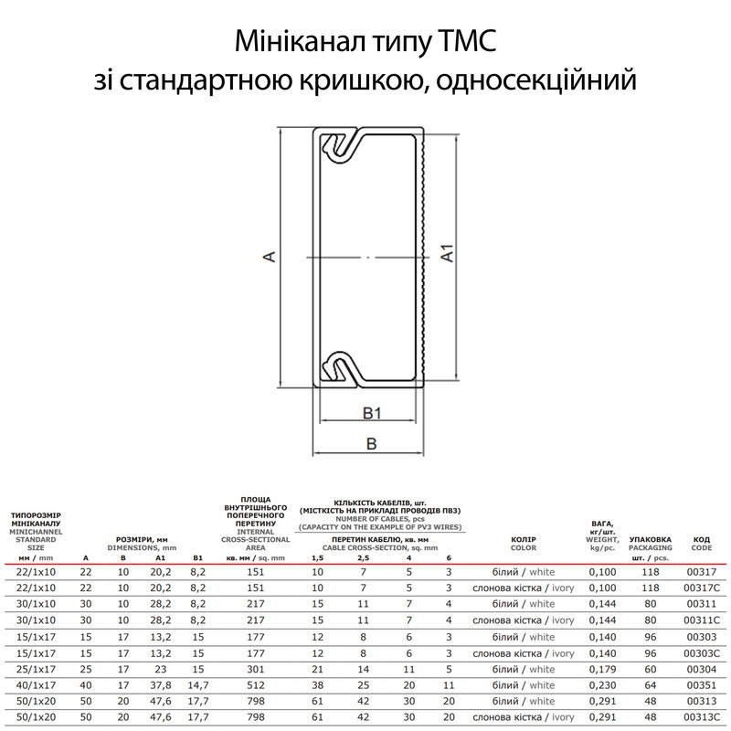 25x17мм Кабель-канал (короб) L=2000мм белый [00304] магистральный ПВХ In-liner Classic TMC ДКС