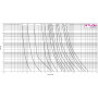 Запобіжник плавкий 10A VVC3 50N 7,2кВ 63кА 292мм [4220507] ETI
