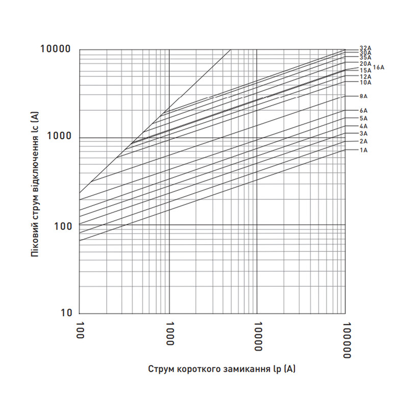 Предохранитель цилиндрический плавкий 20A gPV 10x38мм 1000V DC 20kA для солнечных панелей (PV систем) [i0610118] E.NEXT e.fuse.gpv.1038.20