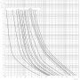 Запобіжник циліндричний плавкий 2A gPV 10x38мм 1000В 30кА [2625115] CH SU ETI