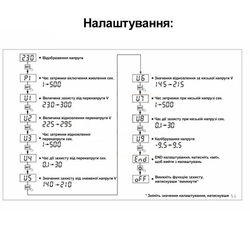 16А 140-300В задержка 1-500с. JJSV-16 регулируемое реле (отсекатель) напряжения в розетку [JJSV-16] Gamma