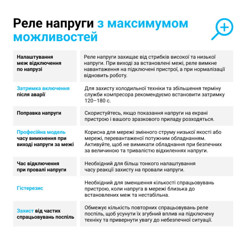 Однофазное реле напряжения 40А (max 50А) 8800ВА c термозащитой [4820120221712] D2-40 red ZUBR