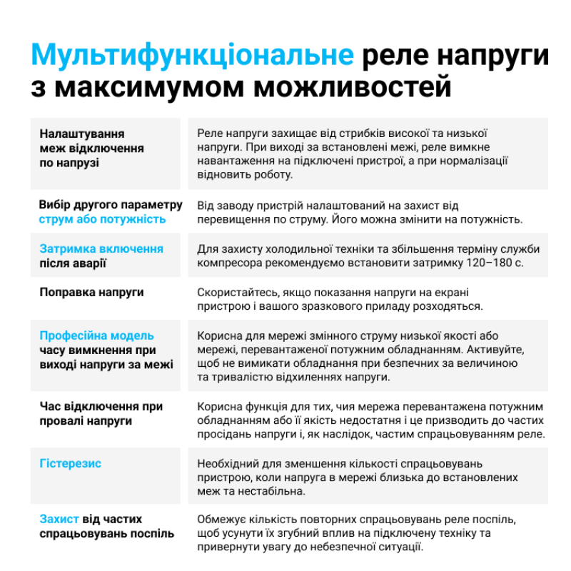 Многофункциональное реле 40A (max 50A) 8800BA [4820120221767] MF2-40 red ZUBR