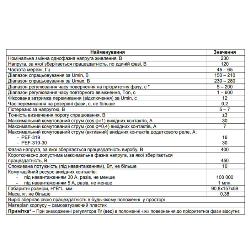 Электронный переключатель фаз 32A [NTPEF3190] ПЕФ-319 Новатек-Електро