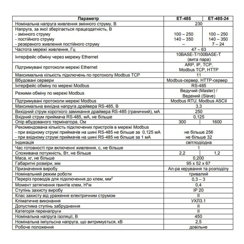 Перетворювач інтерфейсів [NTET4850A] ET-485 Новатек-Електро