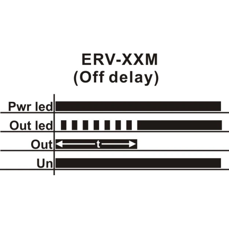 0.1сек-3мин 5А задержка на выключение реле времени 160-250V [ERV-03DM] Samwha