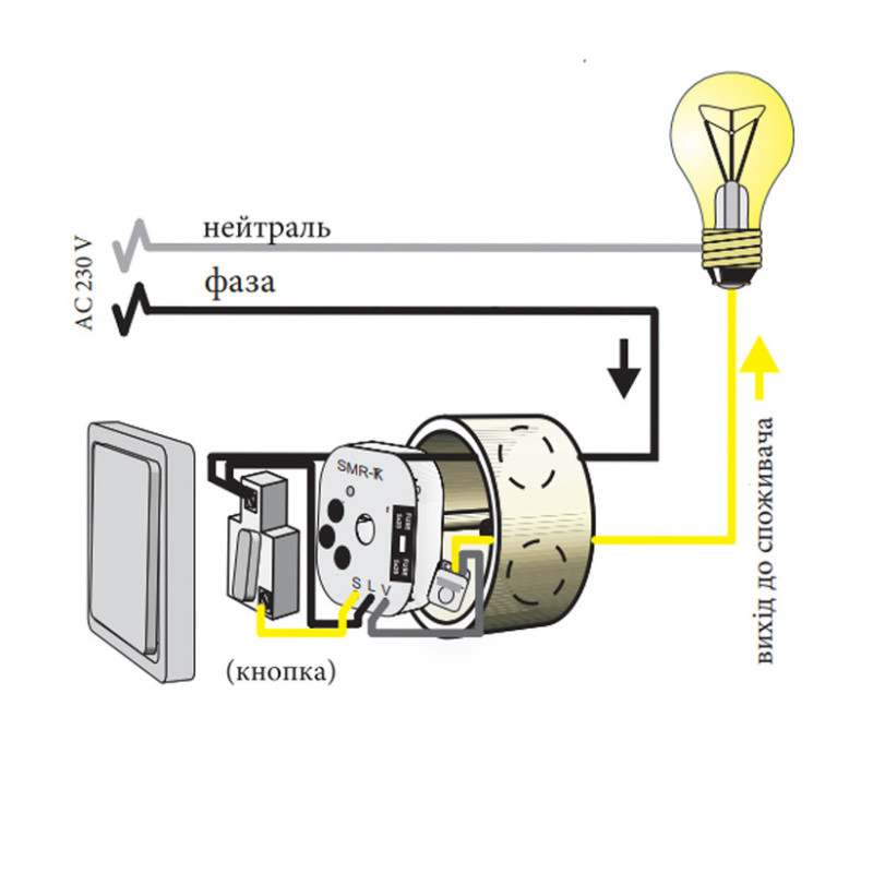 Диммер в монтажную коробку, активная, индуктивная нагрузка до 300W [2470010] SMR-S ETI