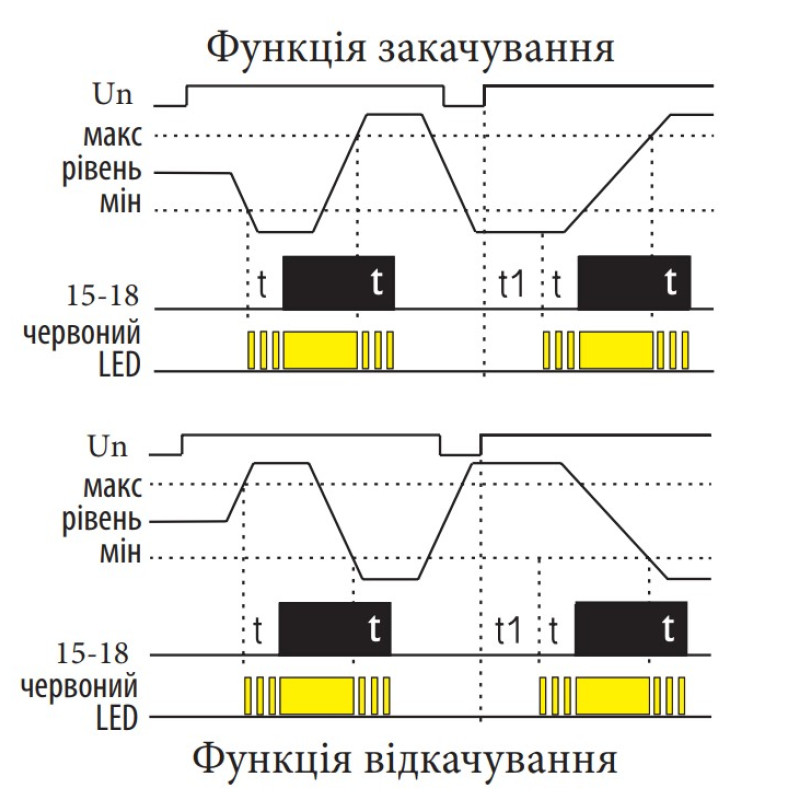 Реле контроля уровня жидкости 8А AC/DC 240В [2471715] HRH-5 UNI ETI