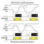 Реле контроля уровня жидкости 8А AC/DC 240В [2471715] HRH-5 UNI ETI