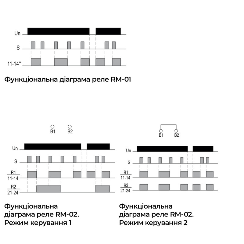 Импульсное реле 16А 2 контакта AC/DC 12-240В [SB-RM-02-ACDC12-240V] RM UEC