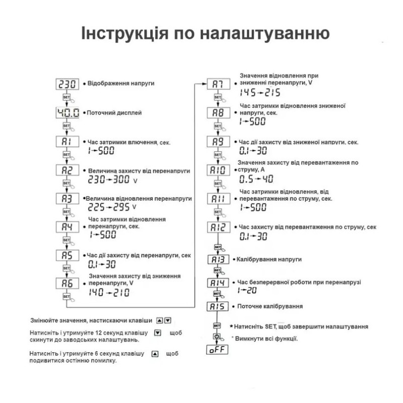 40А однофазное реле контроля напряжения и тока [TOVPD1-40-VA] TOMZN