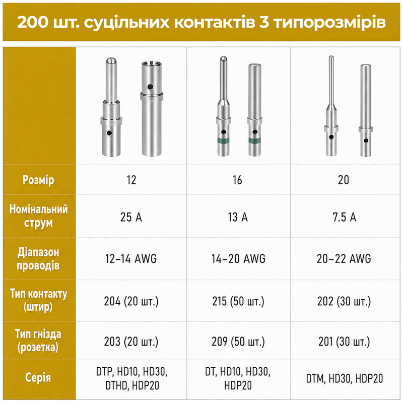 Набір автомобільних роз'ємів 3 види (200 шт.) Deutsch DTP/DT/DTM Size 12/16/20 нікельовані [Deutsch-200] TACTIX