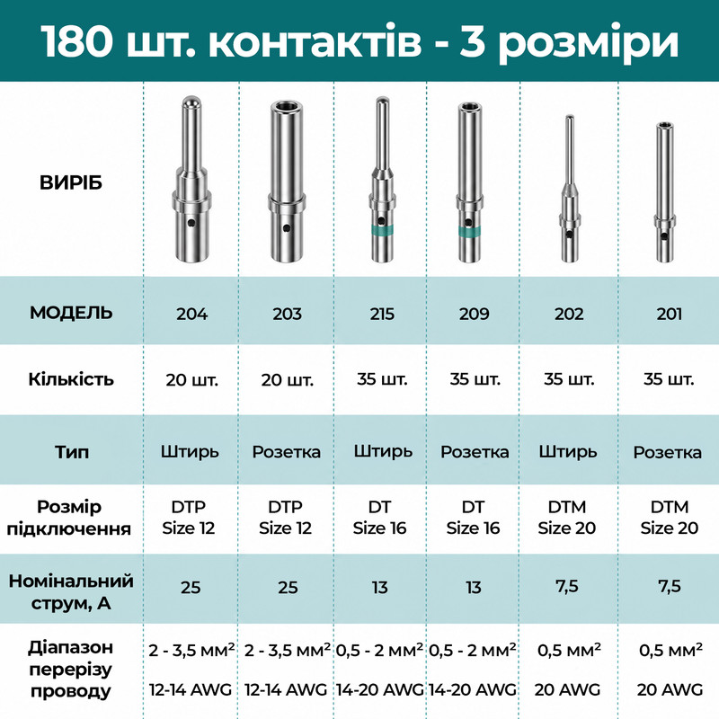Набор автомобильных разъемов (180 шт.) Deutsch DTP/DT/DTM Size 12/16/20 никелированные [Deutsch-180] TACTIX