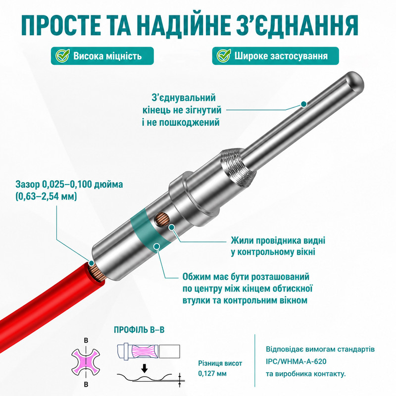 Набор автомобильных разъемов (180 шт.) Deutsch DTP/DT/DTM Size 12/16/20 никелированные [Deutsch-180] TACTIX