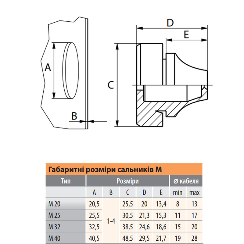Сальник еластичний Ø15-20мм IP67 [1101056] M32 ETI