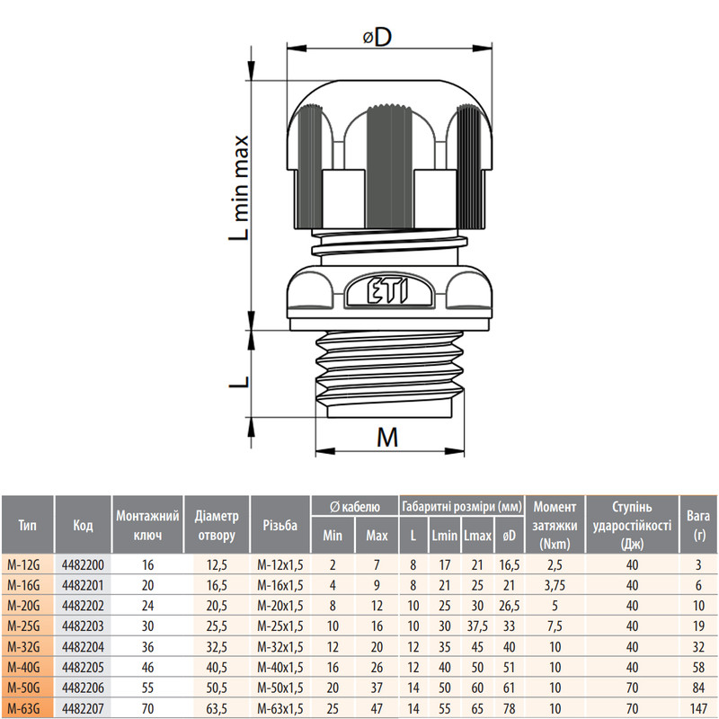 MG32 IP68 поліамід кабельний ввід для отворів 32,5мм кабель max Ø20мм для шаф [4482204] ETI