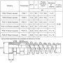 PGS9 IP68 полиамид гибкий кабельный ввод для отверстий 14,9мм кабель max Ø8мм белый для шкафа [A0150050047] АСКО