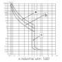 Автоматичний вимикач 3Р 1600А 80кА [i0010030] e.industrial.ukm.1600S.1600 E.NEXT