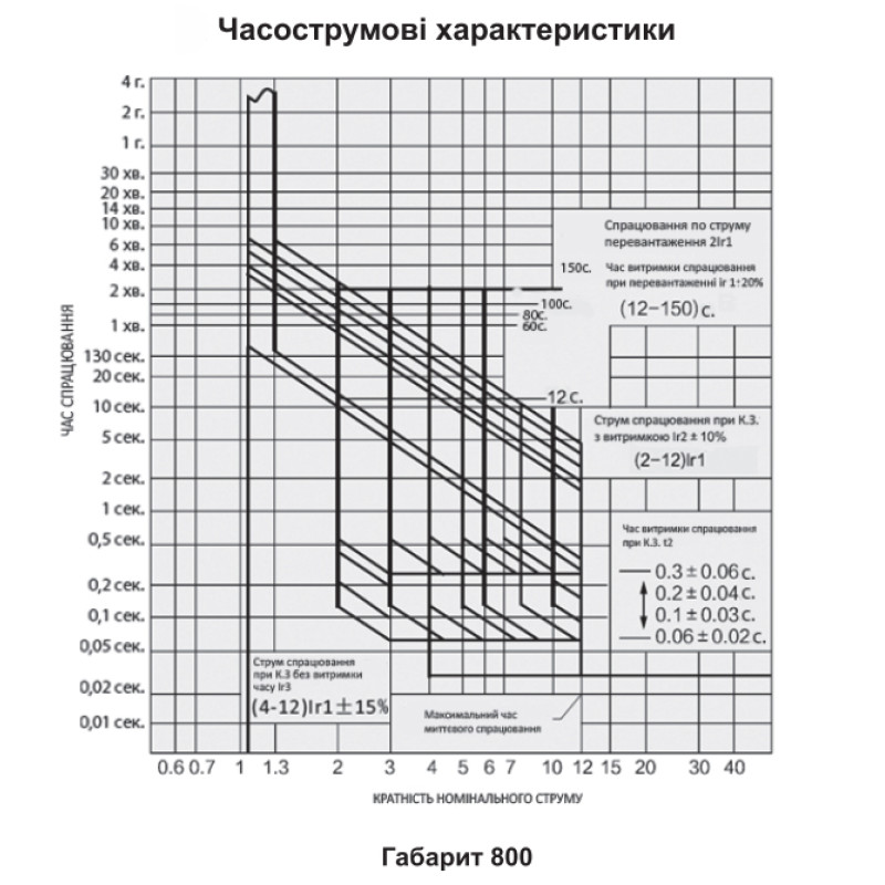 Автоматичний вимикач 3Р 800А 65кА з електронним розчіплювачем [A0010260008] ВА E UTrust АСКО