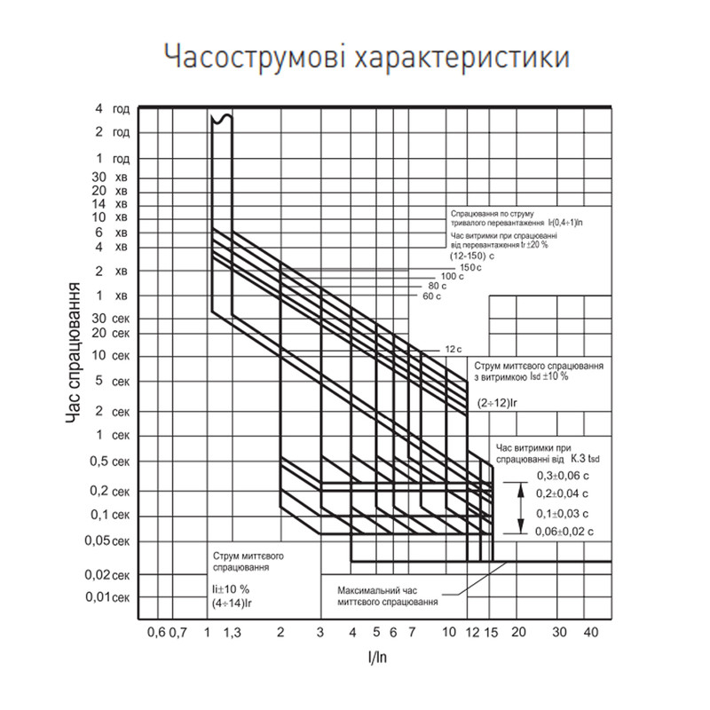Автоматический выключатель 3P 160A 50кА с электронным расцепителем [i0770062] E.NEXT e.industrial.ukm.160Re.160