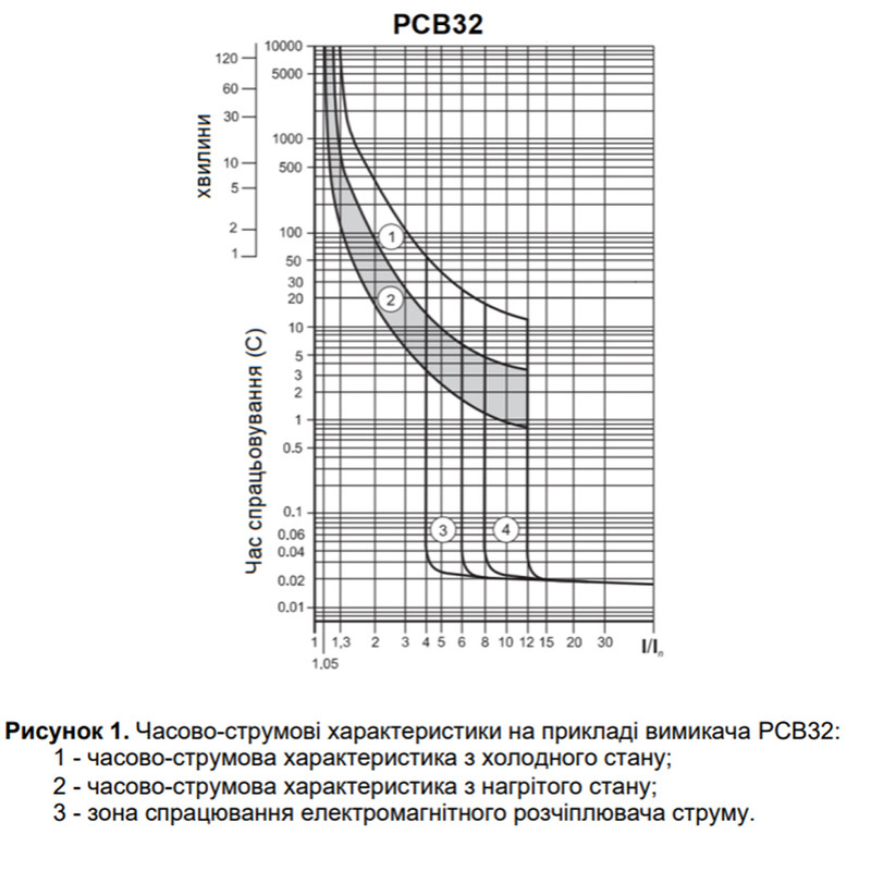 Автоматичний вимикач 3P 32А 25кА [MCCB-PCB-32-3-0032] PCB32 UEC