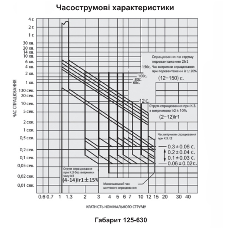 Автоматичний вимикач 3Р 63А 50кА з електронним розчіплювачем [A0010260002] ВА E UTrust АСКО
