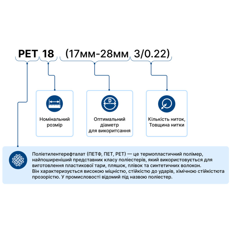 Оплетка для кабеля PET-18 (17мм-28мм 3/0.22mm) змеиная кожа (1м) [PET-18] TACTIX