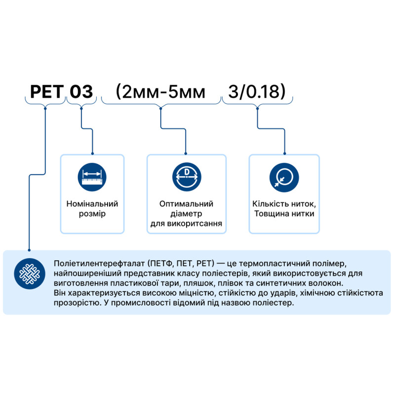 Оплетка для кабеля PET-03 (2мм-5мм 3/0.18mm) змеиная кожа (1м) [PET-03] TACTIX